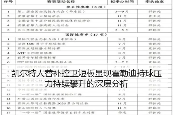 凯尔特人替补控卫短板显现霍勒迪持球压力持续攀升的深层分析